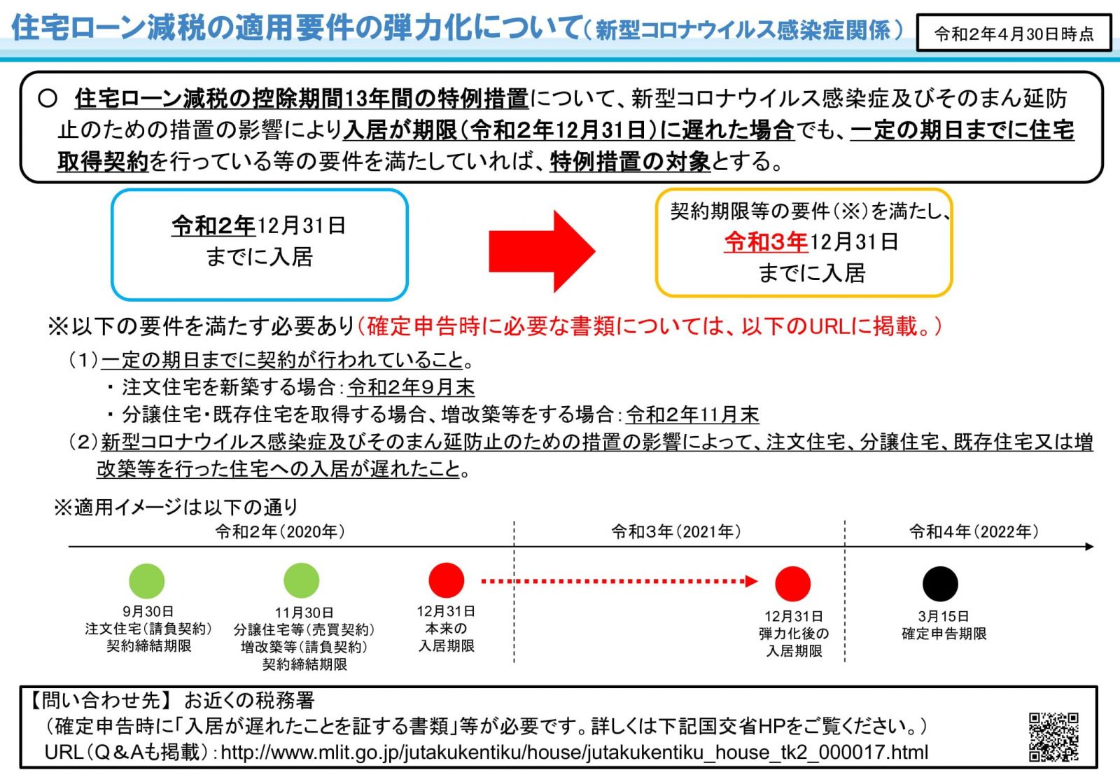 新型コロナの影響　住宅ローン減税