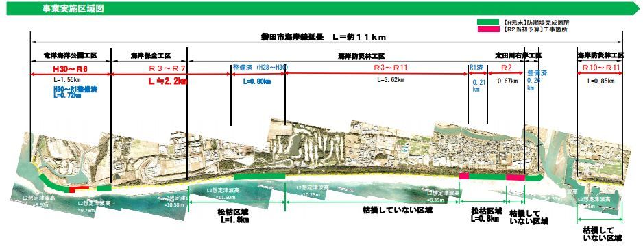 全体計画