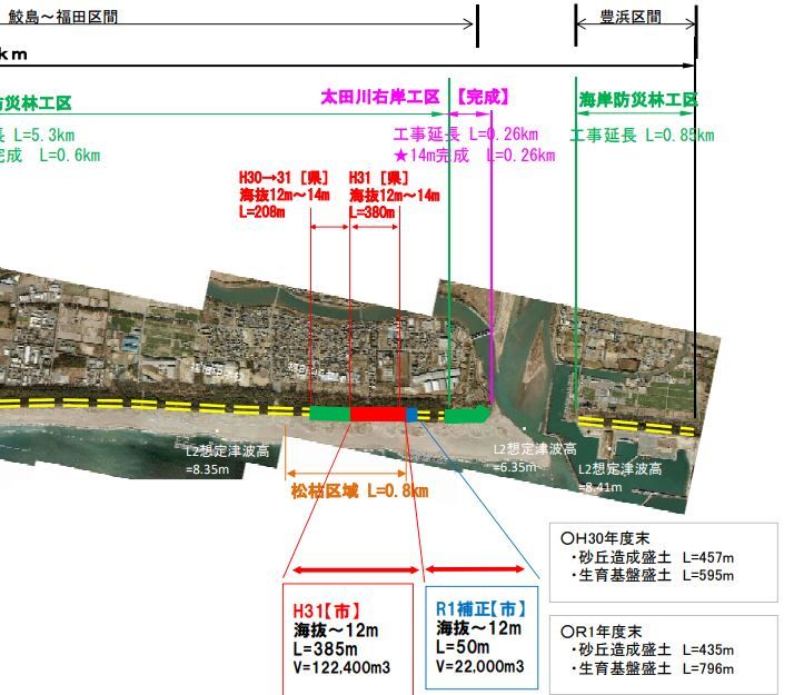 福田海岸の計画